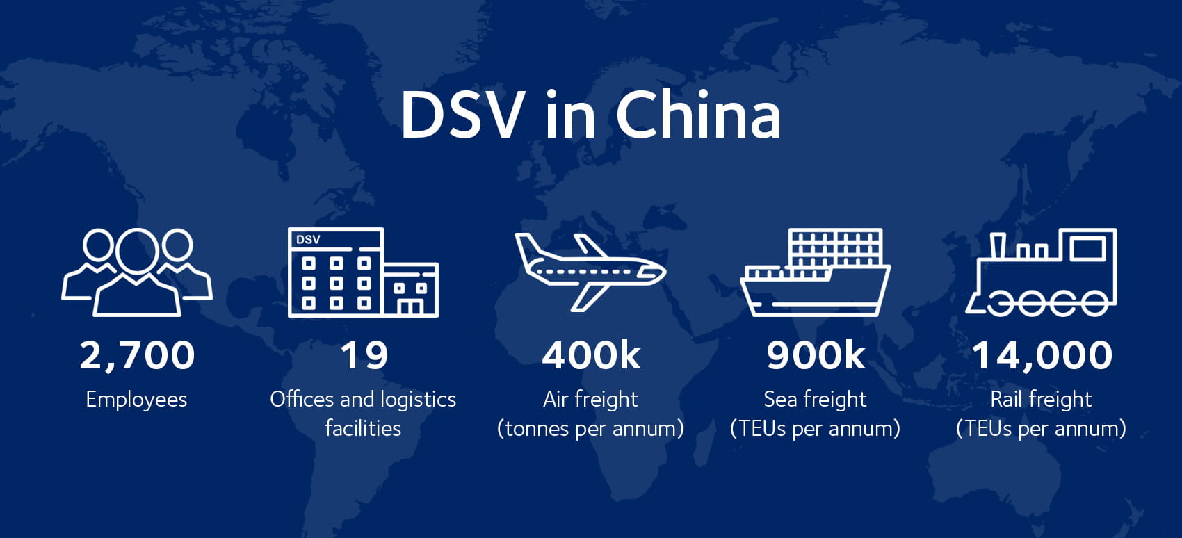 DSV in China